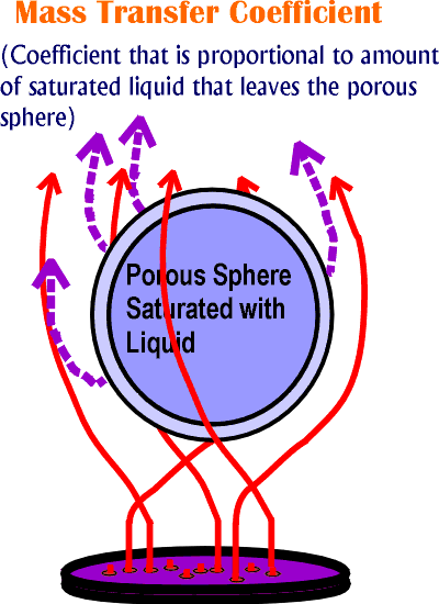 fluidized blower