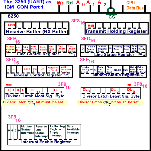 8250 pinout