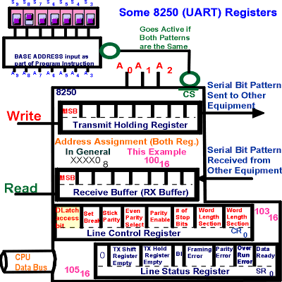 RS 232