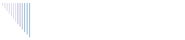 U.P. Calcs