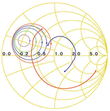How To Use Smith Chart
