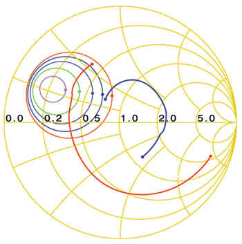 Smith Chart Simulator