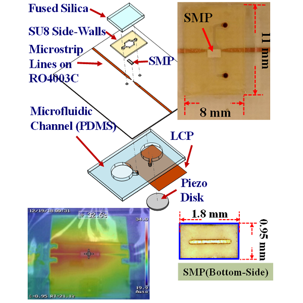 Microfluidic mm-wave Switch